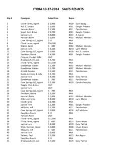 ITOBA[removed]SALES RESULTS Hip # Consignor  Sales Price