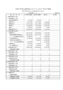 平成２７年度公益財団法人クロスランドおやべ収支予算書 平成２７年４月１日から平成２８年３月３１日まで (収支計算ベース) 勘　　定　　科　　目  ２７年度予