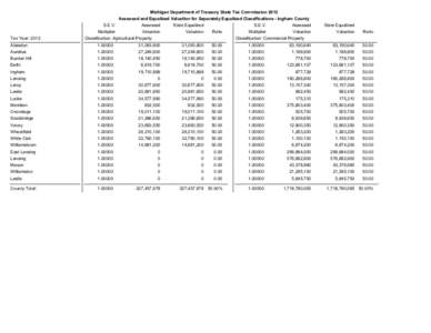 Michigan Department of Treasury State Tax Commission 2012 Assessed and Equalized Valuation for Separately Equalized Classifications - Ingham County Tax Year: 2012  S.E.V.