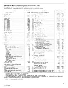Table DP-1. Profile of General Demographic Characteristics: 2000 Geographic area: Hialeah Gardens city, Florida [For information on confidentiality protection, nonsampling error, and definitions, see text]