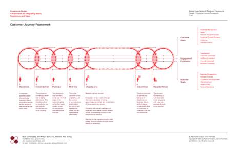 Experience Design A Framework for Integrating Brand, Experience, and Value Excerpt from Section II: Tools and Frameworks Chapter 7: Customer Journey Framework