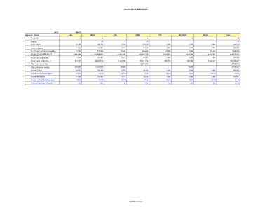 Outreach Data of MISFA Partners  As of Outreach - Overall  Mar-12