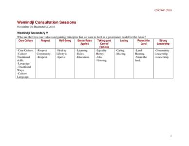 Wemindji Consultation Sessions