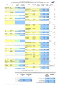 OVERVIEW SCHEDULED PRODUCTS, Kielwindeweer, post job, Nov 12, 2012 Final list (with used products and actual weights/percentages) will differ from this planning, as final mix will be composed after lab test and minifrac 