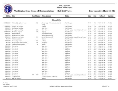 Government / Nay / United States Senate / United States House of Representatives