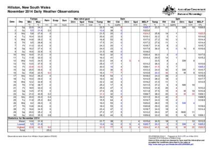 Hillston, New South Wales November 2014 Daily Weather Observations Date Day