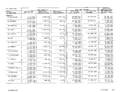 Montcalm County Green Book 2000