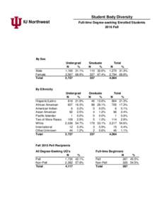 Student Body Diversity  IU Northwest Full-time Degree-seeking Enrolled Students 2016 Fall