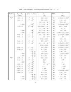 Table 2 from (1991AJ01): Electromagnetic transitions in A = 13 − 15 Nucleus Exi → Exf  Jiπ (Ti ) → Jiπ (Tf )