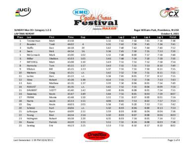 SUNDAY Men 35+ CategoryLAP TIME REPORT Place Last First 1 Timmerman