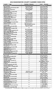 2014 WASHINGTON COUNTY SUMMER FOOD SITES Location - Lugar Beaverton Schools Aloha High School[removed]SW Kinnaman Road, Beaverton, 97007 Aloha Huber Park K-8