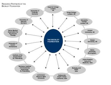 RESEARCH PARTNERS OF THE BECKLEY FOUNDATION University of Freiburg, Germany