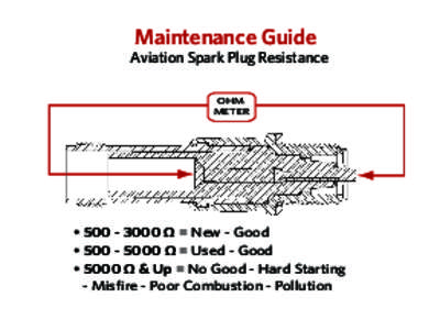 Plug Resistance Schematic