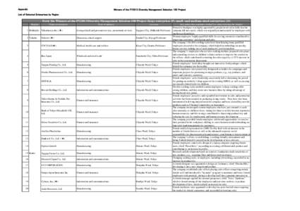 Appendix  Winners of the FY2013 Diversity Management Selection 100 Project List of Selected Enterprises by Region