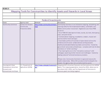 Mapping Tools for Communities to Identify Assets and Hazards in Local Areas