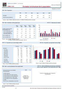 Dossier local - Commune - Villefranche