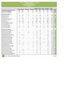 Totals Report for FTF by State.xlsx