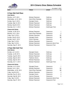 2014 Ontario Sires Stakes Schedule DATE As at April 7, 2014 #