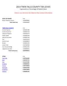 2014 TWIN FALLS COUNTY TAX LEVIES Expressed as a Percentage of Market Value Click on any District to be linked to their contact information STATE OF IDAHO: