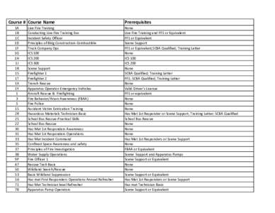 Fire Class Prerequisites.xlsx