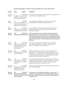 Memphis /  Tennessee / Nashville /  Tennessee / Plaintiff / Geography of the United States / Tennessee / Memphis metropolitan area