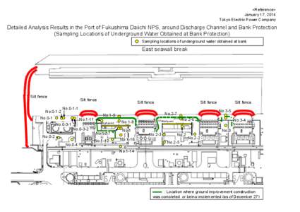 <Reference> January 17, 2014 Tokyo Electric Power Company Detailed Analysis Results in the Port of Fukushima Daiichi NPS, around Discharge Channel and Bank Protection (Sampling Locations of Underground Water Obtained at 