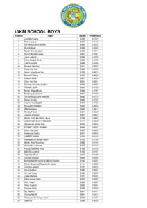 10KM SCHOOL BOYS Position 1 Lim Wei Kuang  Name