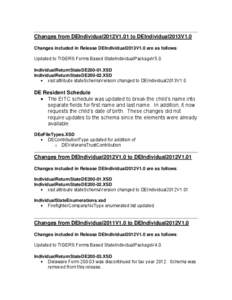 WAR file format / XML / Computing / XML Schema / Java enterprise platform