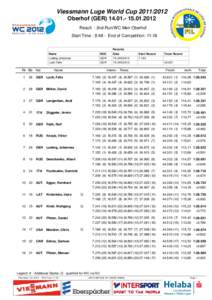 Viessmann Luge World Cup[removed]Oberhof (GER[removed]2012 Result : 2nd Run/WC Men Oberhof