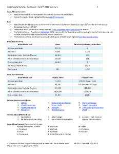 Social Media Statistics Dashboard: April FY 2011 Summary  1 SOCIAL MEDIA HIGHLIGHTS • NARA announced its first Wikipedian in Residence: Dominic McDevitt-Parks.