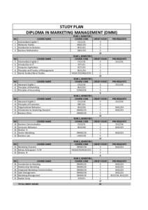 STUDY PLAN DIPLOMA IN MARKETING MANAGEMENT (DMM) NO 1 2 3