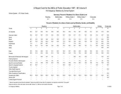 A Report Card for the ABCs of Public Education[removed]Volume II K-8 Subgroup Statistics by School System School System: 470 Hoke County Summary: Percent of Students At or Above Grade Level Reading