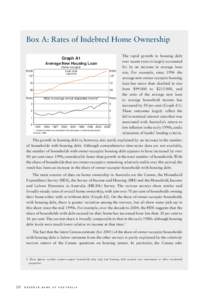 Box A: Rates of Indebted Home Ownership Graph A1 Average New Housing Loan Owner-occupier Loan size