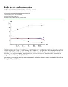 Buffer action challenge question CH102 General Chemistry, Spring 2009 http://quantum.bu.edu/notes/GeneralChemistry/BufferActionChallenge.pdf Last updated Monday, April 6, :20:46-05:00 Copyright © 2009 Dan Dill (d