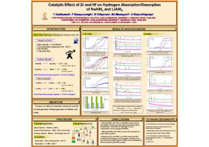 Catalytic Effect of Zr and Hf on Hydrogen Absorption/ Desorption Absorption/Desorption of NaAlH44 and LiAlH44 Y Suttisawata, P Rangsunvigita, B Kitiyanana, NJ Muangsinb, S Kulprathipanjac THE PETROLEUM AND PETROCHEMICAL 