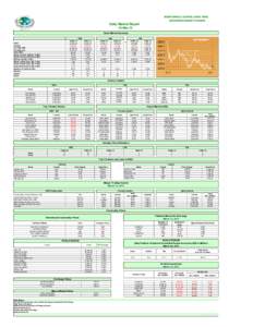 MONITORING & SURVEILLANCE WING SECURITIES MARKET DIVISION Daily Market Report 10-Mar-15 Stock Market Summary