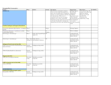 Reproductive system / Fertility / Semen / Germ cells / Reproduction / Male contraceptive / Reversible inhibition of sperm under guidance / Spermatozoon / Testicle / Biology / Male reproductive system / Human reproduction