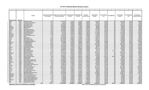 SFY[removed]Statewide Medicaid Residency Program 1 Provider County Pinellas Dade