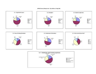 survey results - 1 Dec 03 to 31 May 04.xls