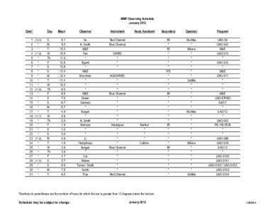 MMT Observing Schedule January 2012 Date* 1 2 3