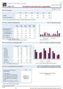 Dossier local - Commune - Loches-sur-Ource