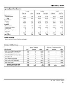 Optometry Board Agency Expenditure Summary FY1999 By Function Licensing Programs