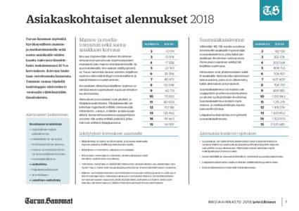 Asiakaskohtaiset alennukset 2018 Turun Sanomat myöntää hyväksymilleen mainosja mediatoimistoille sekä suora-asiakkaille niiden kautta tulevasta ilmoittelusta maksimissaan 15 %:n korvauksen. Korvaus lasketaan verotto