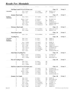 Results For: Montadale Placing Class First  Last