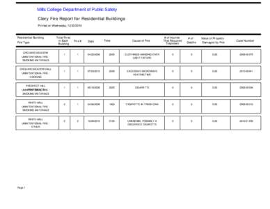 Mills College Department of Public Safety Clery Fire Report for Residential Buildings Printed on Wednesday, [removed]Residential Building Fire Type