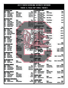 2013 south carolina women’s outdoor track & field top times/marks 100-Meter Dash Date	Athlete	 5/11	 Ahtyana Johnson