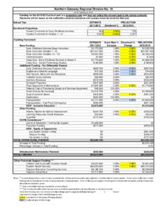 Northern Gateway Regional Division No. 10 As of February 9, 2012 Funding for the[removed]school year is a projection only and may not reflect the amount paid to the school authority. Payments will be based on the autho