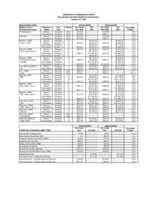 UNIVERSITY OF MISSOURI SYSTEM Educational and Other Related Enrollment Fees January 13, 1998 EDUCATIONAL FEES Student Level or Professional Program