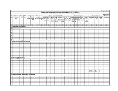 Proforma SWS-1  Sewerage Schemes in Himachal Pradesh as on[removed]Sr. No.