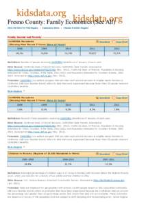 kidsdata.org  kidsdata.org Fresno County: Family Economics (See All) View A ll Data for This Region | Customize Data | Choose A nother Region